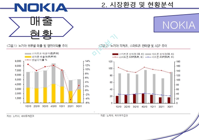NOKIA’의 몰락 분석,‘NOKIA’의 시장 현황&환경분석,NOKIA의 몰락 분석,RIM & HTC 몰락분석   (9 )